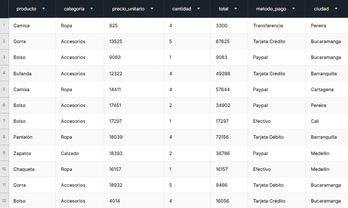 Inventory table preview